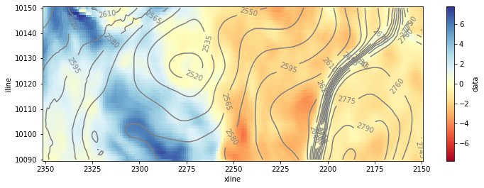 ../_images/_examples_example_amplitude_extraction_displays_25_0.png