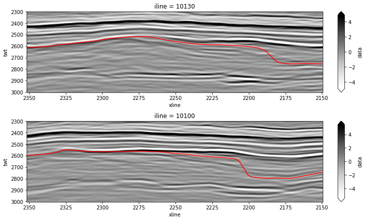 ../_images/_examples_example_amplitude_extraction_displays_27_0.png